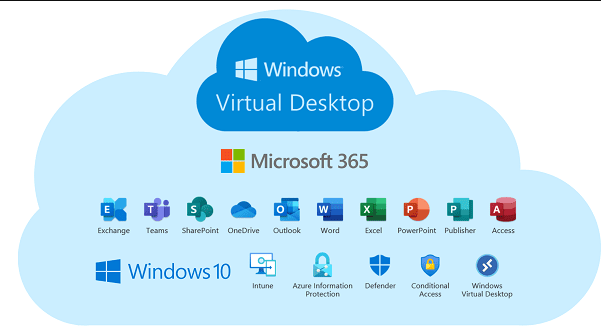 Getting Started With Microsoft Azure Windows Virtual Desktop